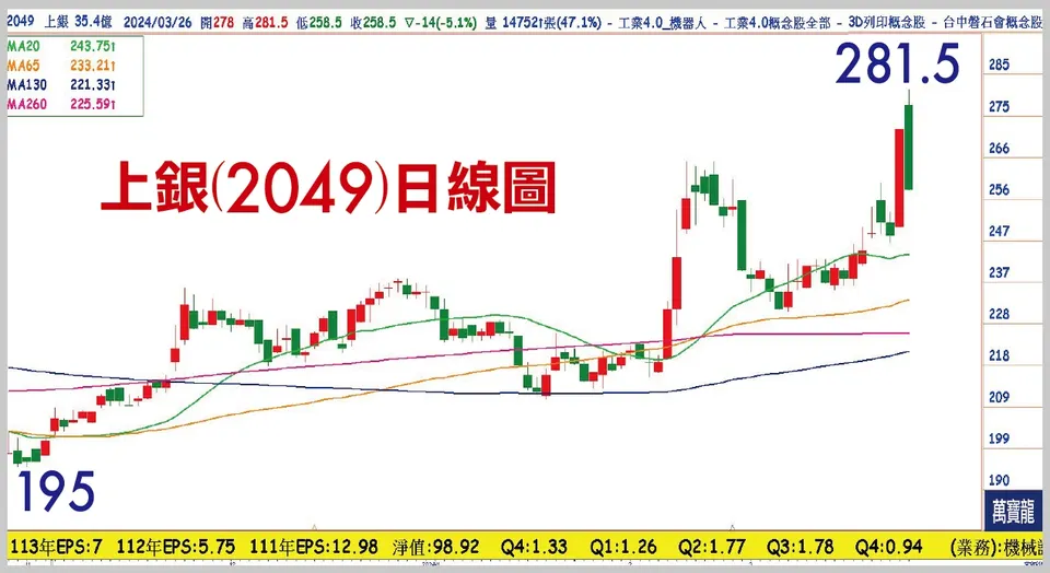 陳子榕分析師:AI商用元年 哪些好菜上桌?(萬寶週刊1587期)