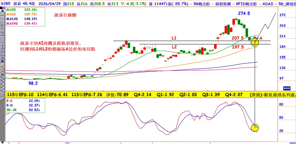 跨足低軌道+AI的飆股  (萬寶週刊1694期)