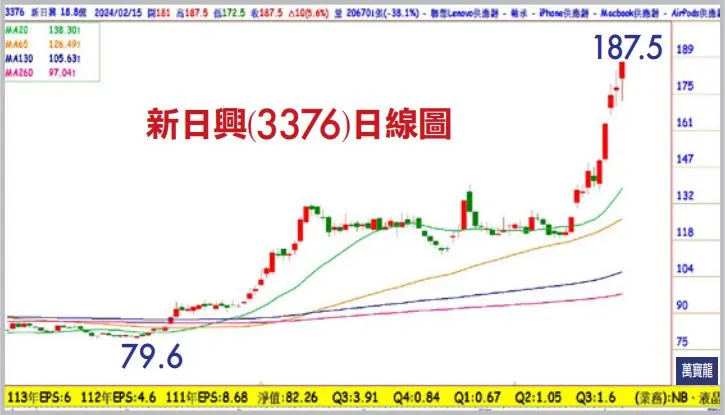 張文赫分析師:新年新飆股 軸承三雄還有高點(萬寶週刊1581期)