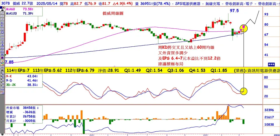 有心人默默吃貨的業績飆股(萬寶週刊1645期)