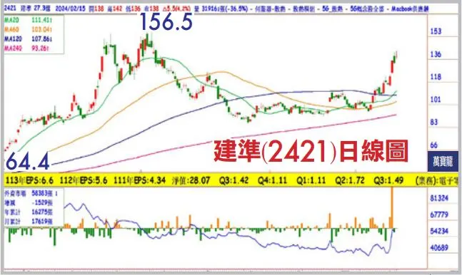 黃清照分析師:誰是最低估的散熱會後發先制(萬寶週刊1581期)