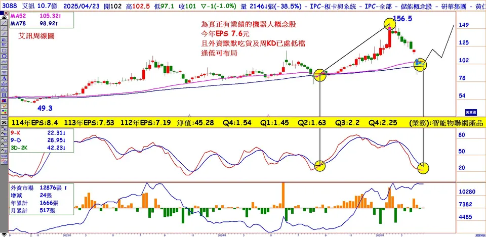 誰是真正有EPS的機器人(萬寶週刊1642期)