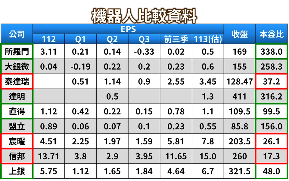 擁五大潛力領域且機器人的飆股(萬寶週刊1626期)