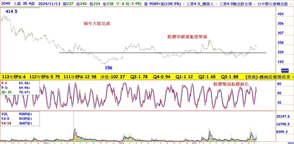 特斯拉火力全開 上銀迎來高光時刻(萬寶週刊1620期)