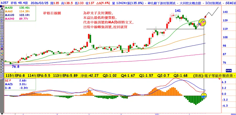 多重大利多低估優質潛力股(萬寶周刊1685期)