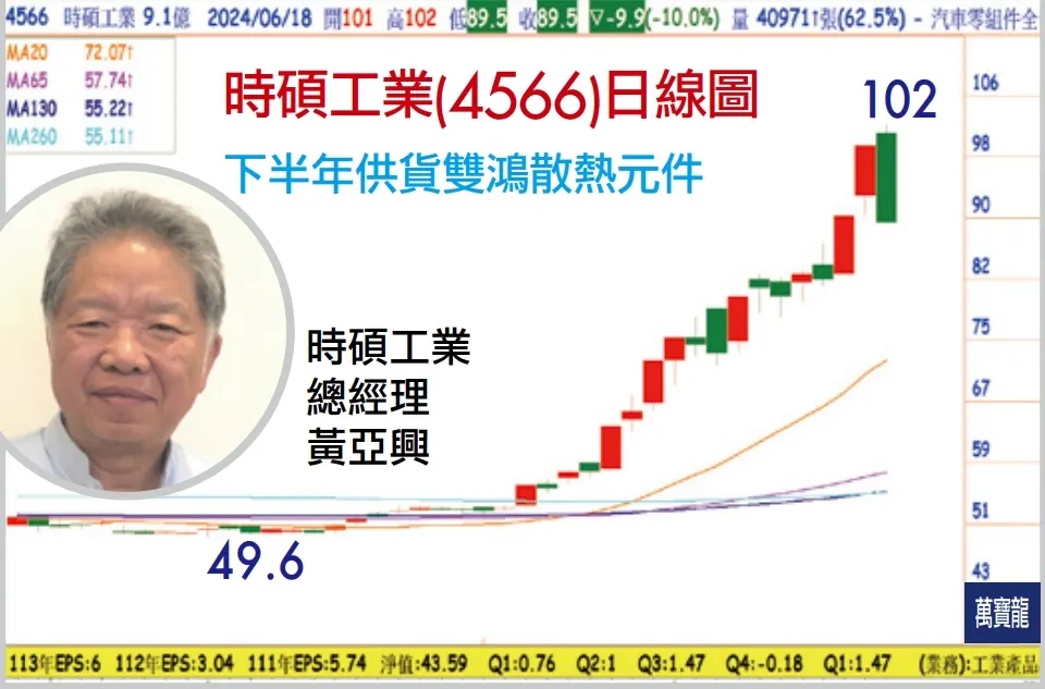 瞄準旺季來臨! 散熱+手機零組件 (萬寶週刊1599期)