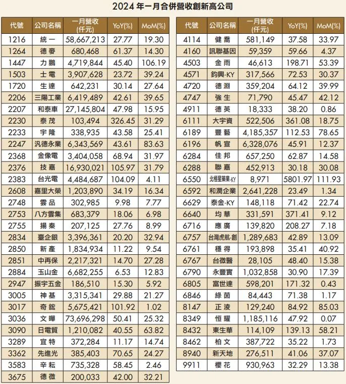 蔡鎮村分析師:建立厚實投資策略(萬寶週刊1582期)