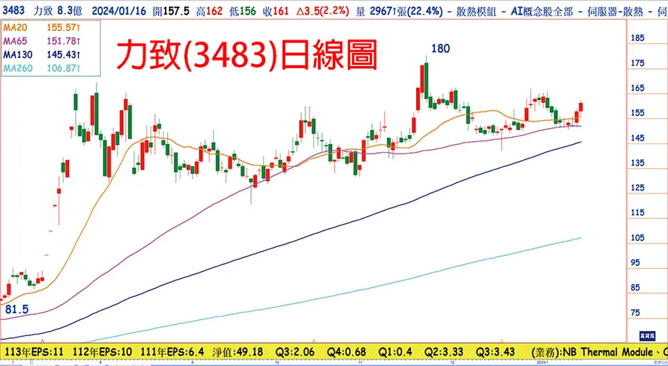 陳子榕分析師:輝達股價創史高 帶旺散熱族群(萬寶週刊1577期)