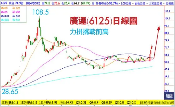 王榮旭分析師:兼具AI、半導體、儲能的潛力股(萬寶週刊1582期)