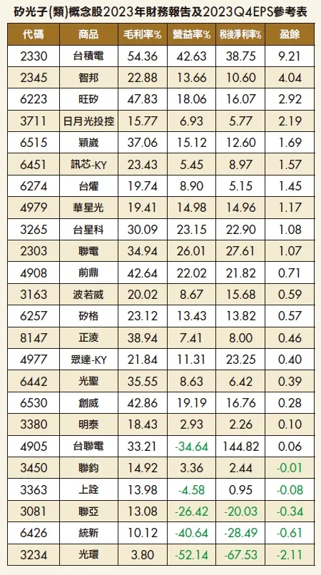 蔡鎮村分析師:矽光子長期投資選擇機會(萬寶週刊1588期)
