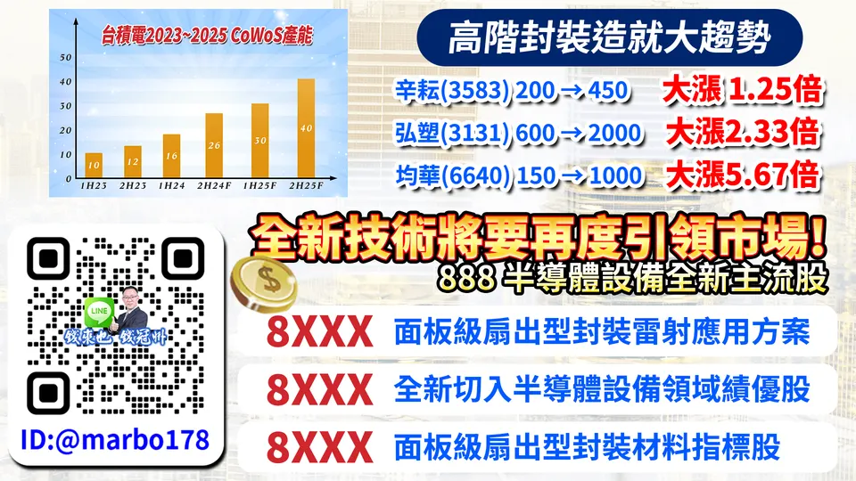 高階封裝走出大多頭行情(萬寶週刊1610期)