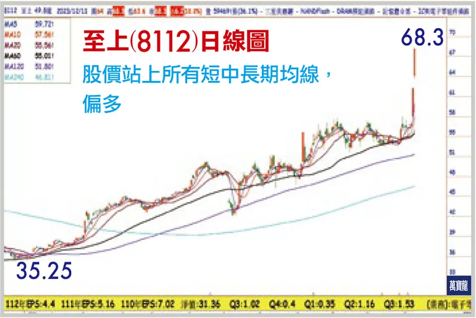 陳子榕分析師:AI 與IPC結合 大膽撈底(萬寶週刊1572期)
