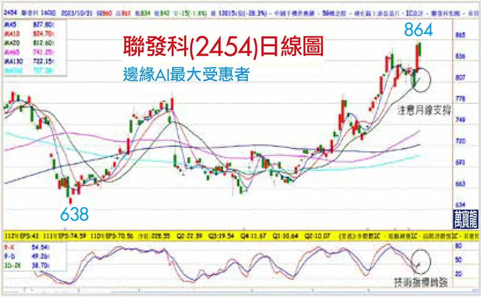錢冠州分析師:AI PC + AI手機 2024電子產業大行情 (萬寶週刊1566期)