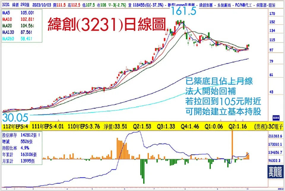 AI伺服器第二波主攻輪到誰?(萬寶週刊1562期)