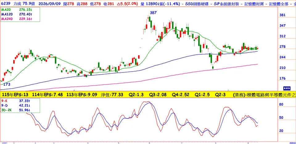 FOPLP+CPO 雙利多飆股  (萬寶週刊1713期)
