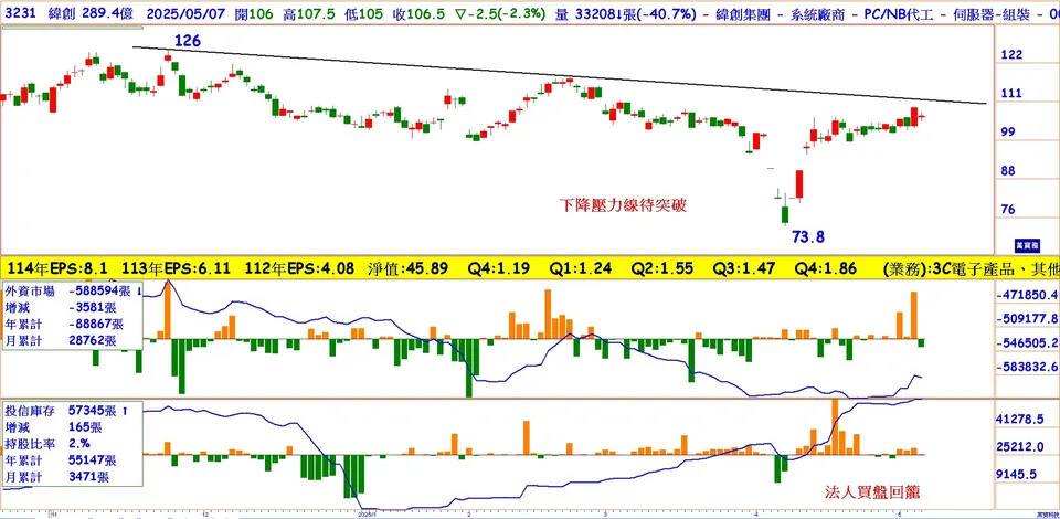 AI伺服器的領頭羊:緯創(萬寶週刊1644期)