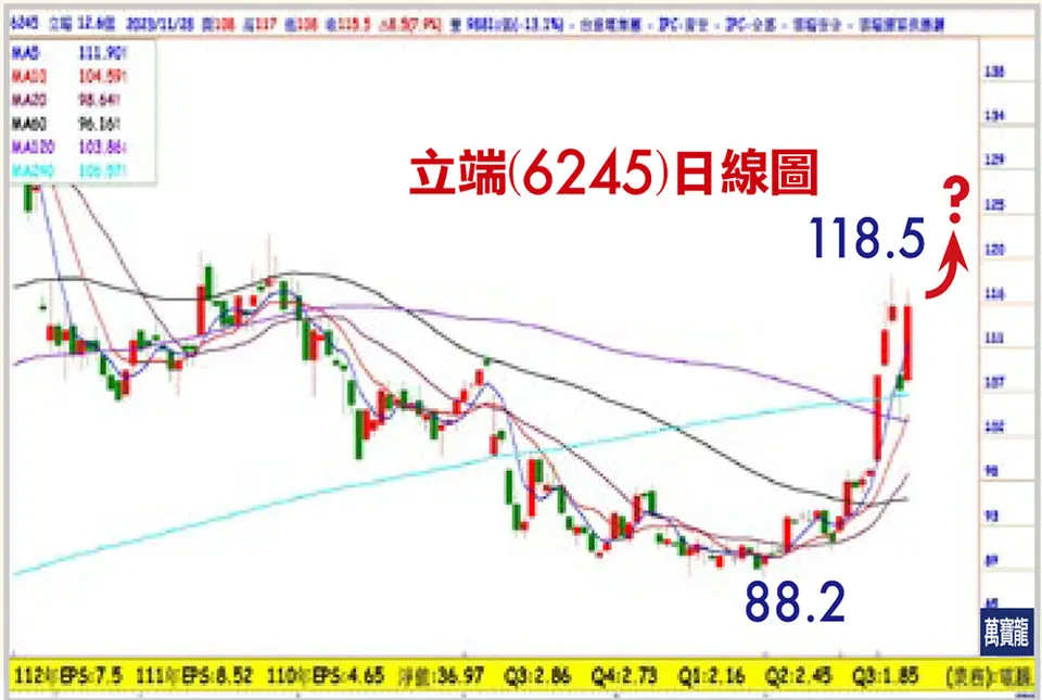 陳子榕分析師:AI 伺服器+AIPC+AI手機  邊緣運算更重要? (萬寶週刊1570期)