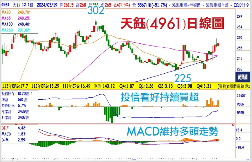 王榮旭分析師:複製聯詠模式 天鈺搭上AI狂潮(萬寶週刊1586期)