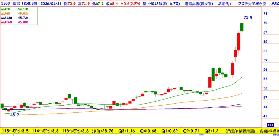 關稅大戰下一集  成熟製程：聯電2330(萬寶周刊1681期)