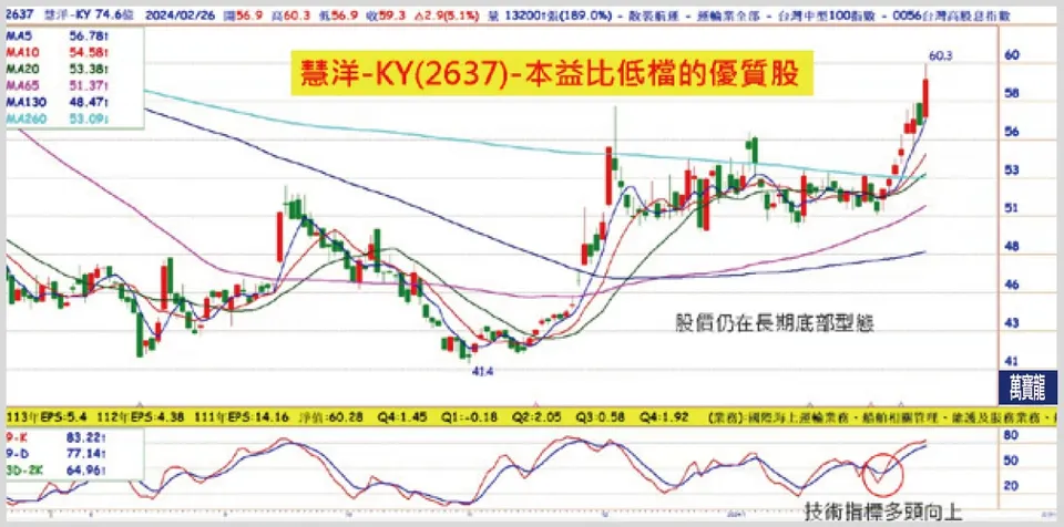錢冠州分析師:原物料+航運，受惠中國復甦及進入降息(萬寶週刊1583期)