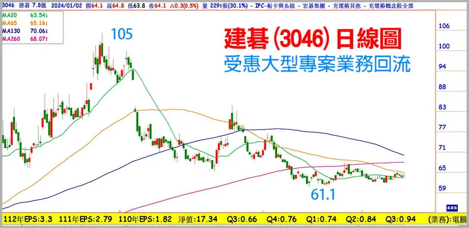 陳子榕分析師:電動車產業   2024回溫(萬寶週刊1575期)