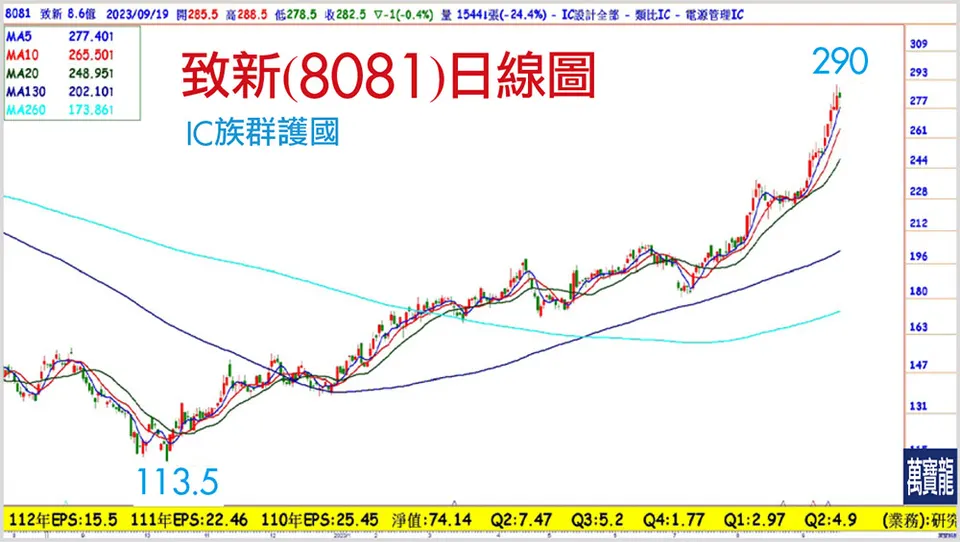 政府計畫IC大行情(萬寶週刊1560期)