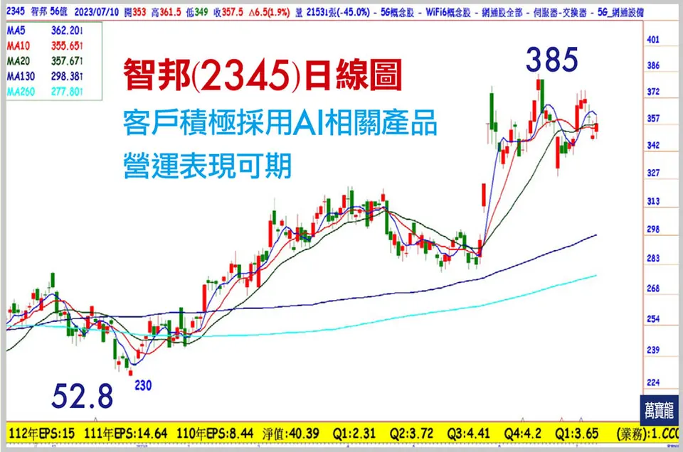 國內網通大廠受惠雲端服務供應商規格提升(萬寶週刊1550期)