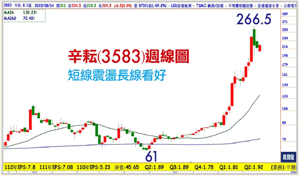 AI狂潮是否泡沫化?(萬寶週刊1555期)