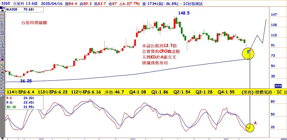 三引擎同時啟動的飆股(萬寶周刊1641期)