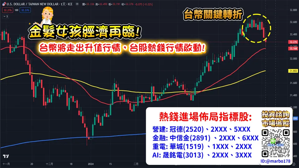 錢冠州分析師:熱錢轉向！台股將啟動資金行情(萬寶週刊1593期)