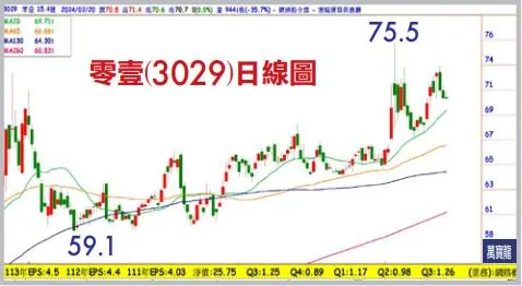 陳子榕分析師:AI時代 凸顯資安重要性(萬寶週刊1582期)