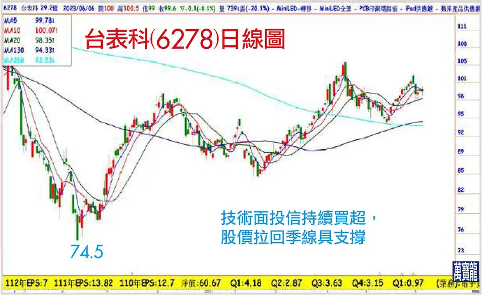 WWDC登場 該押寶哪些蘋概股?(萬寶週刊1545期)