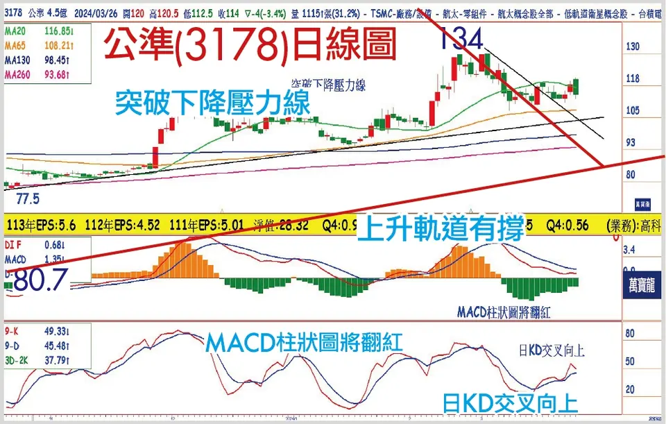 賴建承分析師:兼具半導體、低軌衛星的設備股：公準(萬寶週刊1587期)
