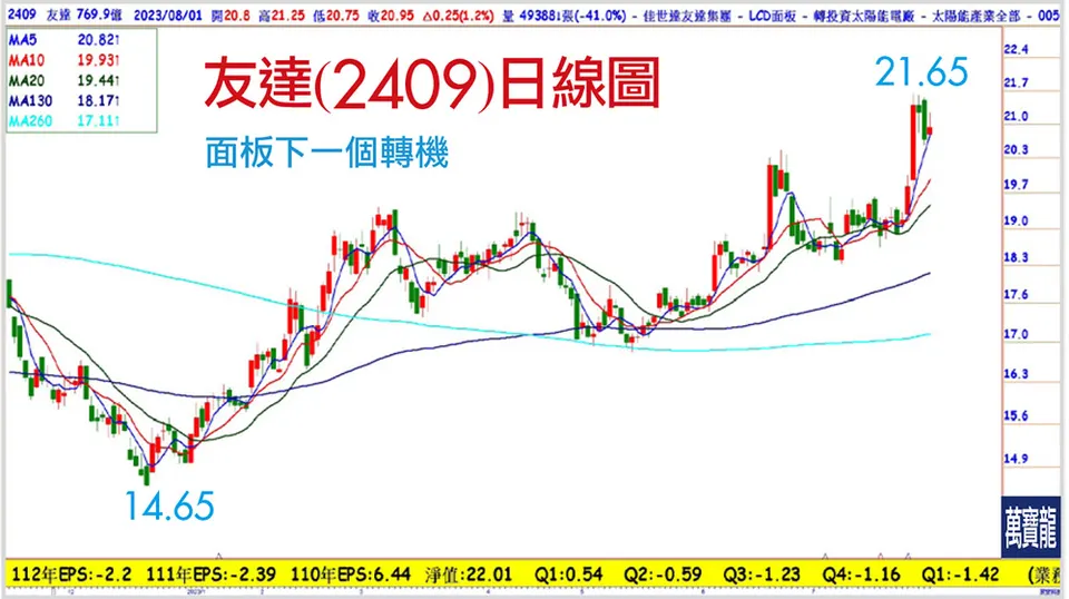 智慧座艙 沉浸式智慧移動(萬寶週刊1553期)