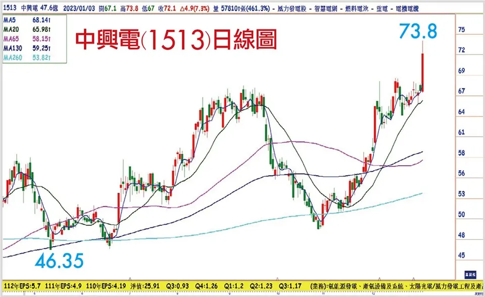 今年流行什麼兔?(萬寶週刊1523期)