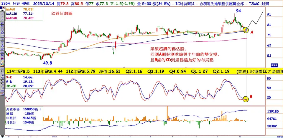 獲美系網通及CSP雙晶片訂單的優質股(萬寶周刊1667期)