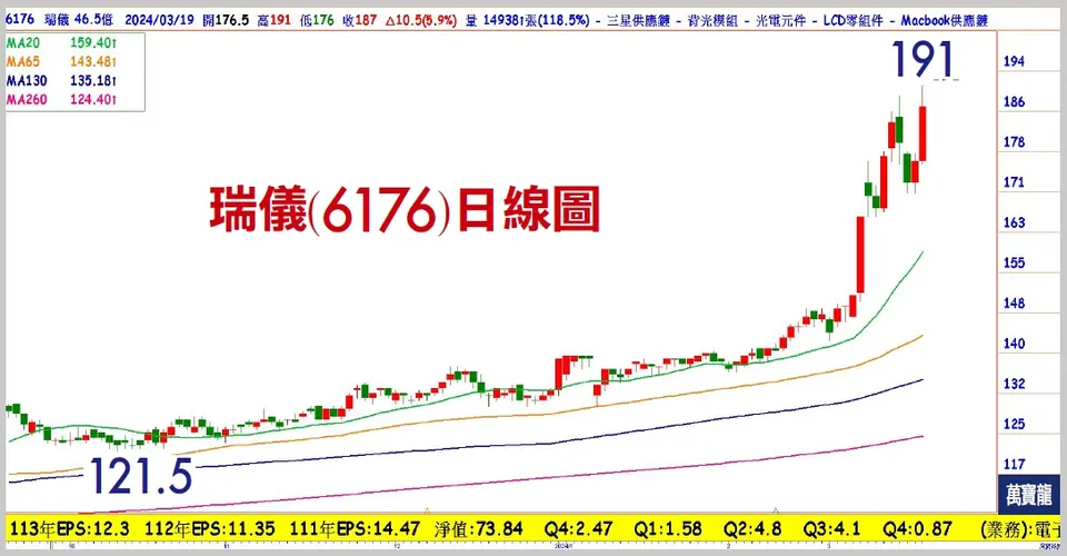 張文赫分析師:搶搭2200億ETF獲利特快車(萬寶週刊1586期)