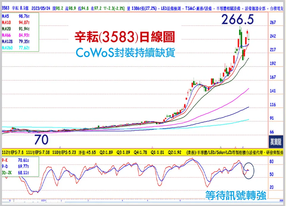 大跌買AI,年底錢來也(萬寶週刊1555期)