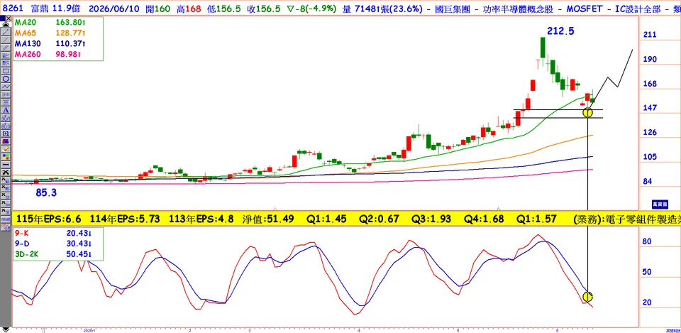 搶AI商機SPS大成長的飆股  (萬寶週刊1700期)