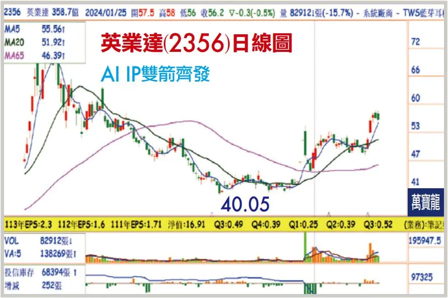 張文赫分析師:龍年選股必備AI伺服器概念股(萬寶週刊1579期)