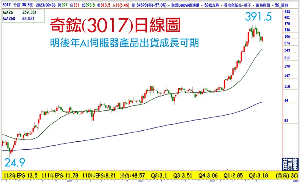 散熱指標股成長後勁強(萬寶週刊1561期)