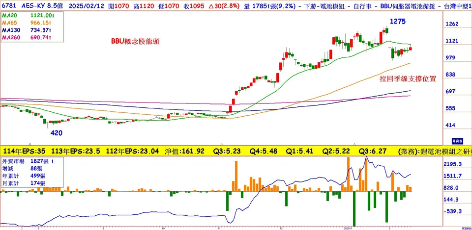2025將進入AI百花齊放的時代(萬寶週刊1632期)