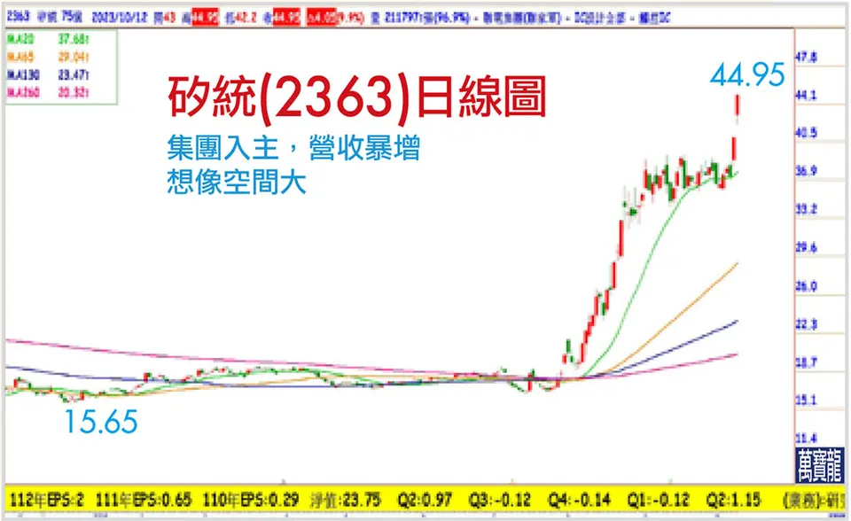聯家軍IC變IP?(萬寶週刊1563期)