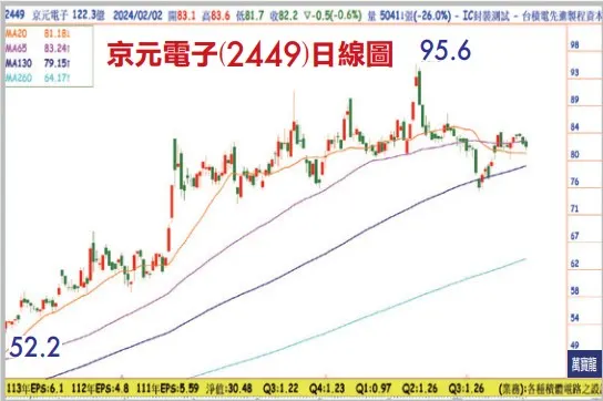 陳子榕分析師:京元電子   AMD供應鏈潛在受惠者(萬寶週刊1580期)