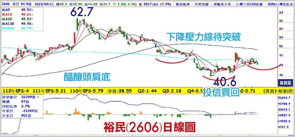 裕民、新興啟動神鬼奇航(萬寶週刊1559期)