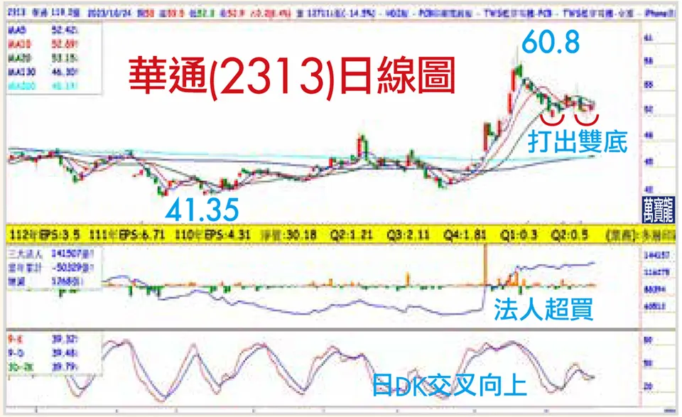 賴建承分析師:本益比9倍的AI+衛星股(萬寶週刊1565期)