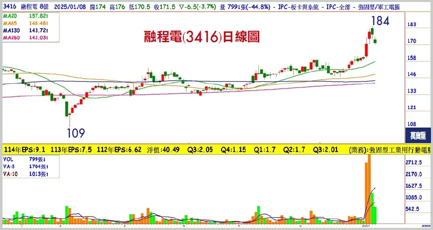 機器人當道 誰是下一棒飆股？(萬寶週刊1628期)
