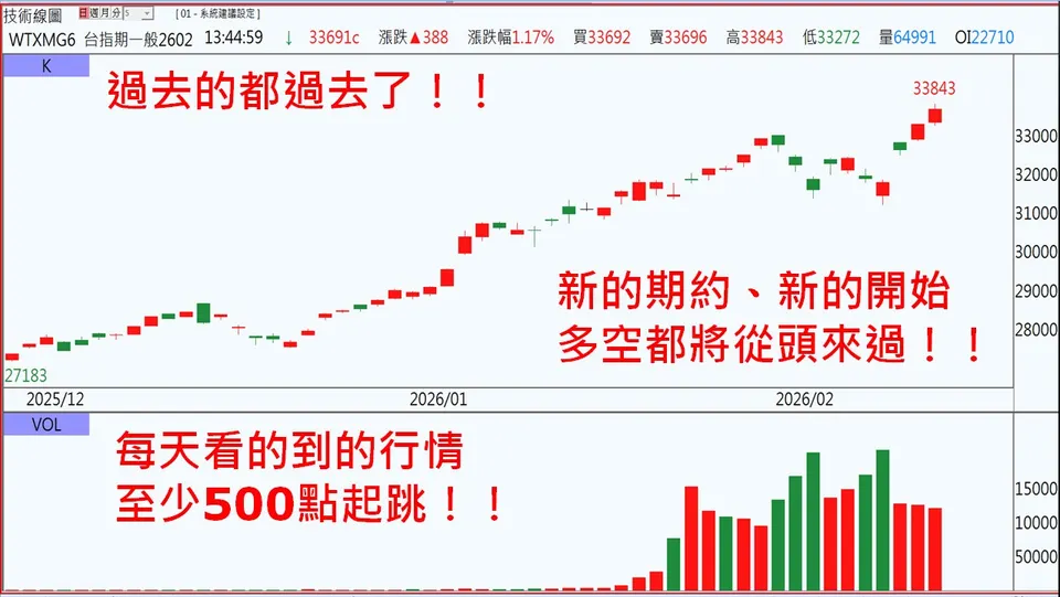 押寶性的噴出過後(萬寶周刊1685期)