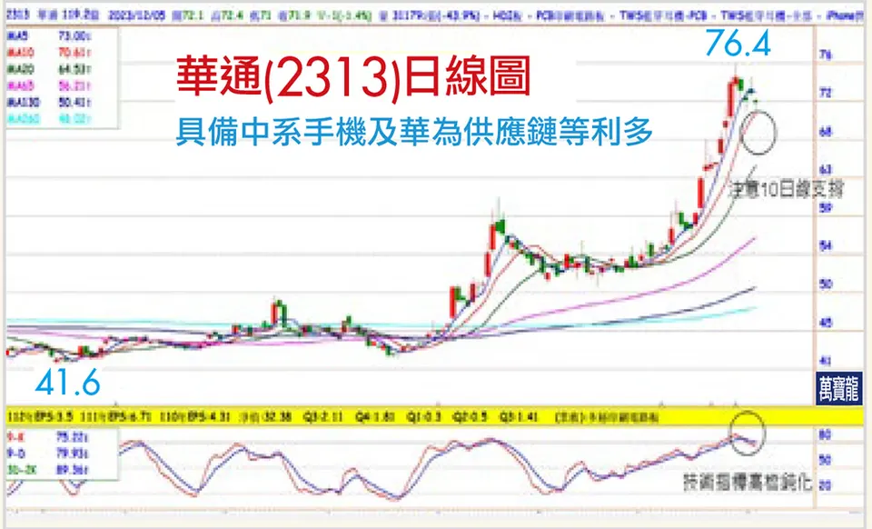 錢冠州分析師:準備元月行情(萬寶週刊1571期)
