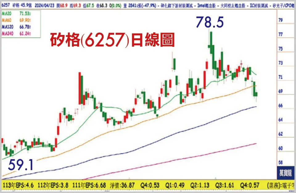 黃清照分析師:搭上AI、HPC大商機的潛力股(萬寶週刊1591期)